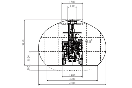 Operating range