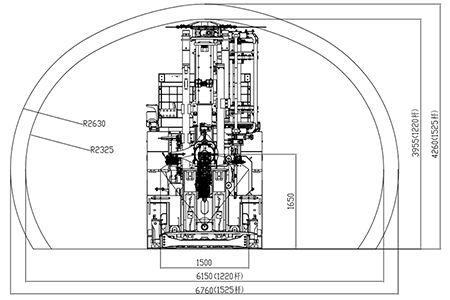 Operating range